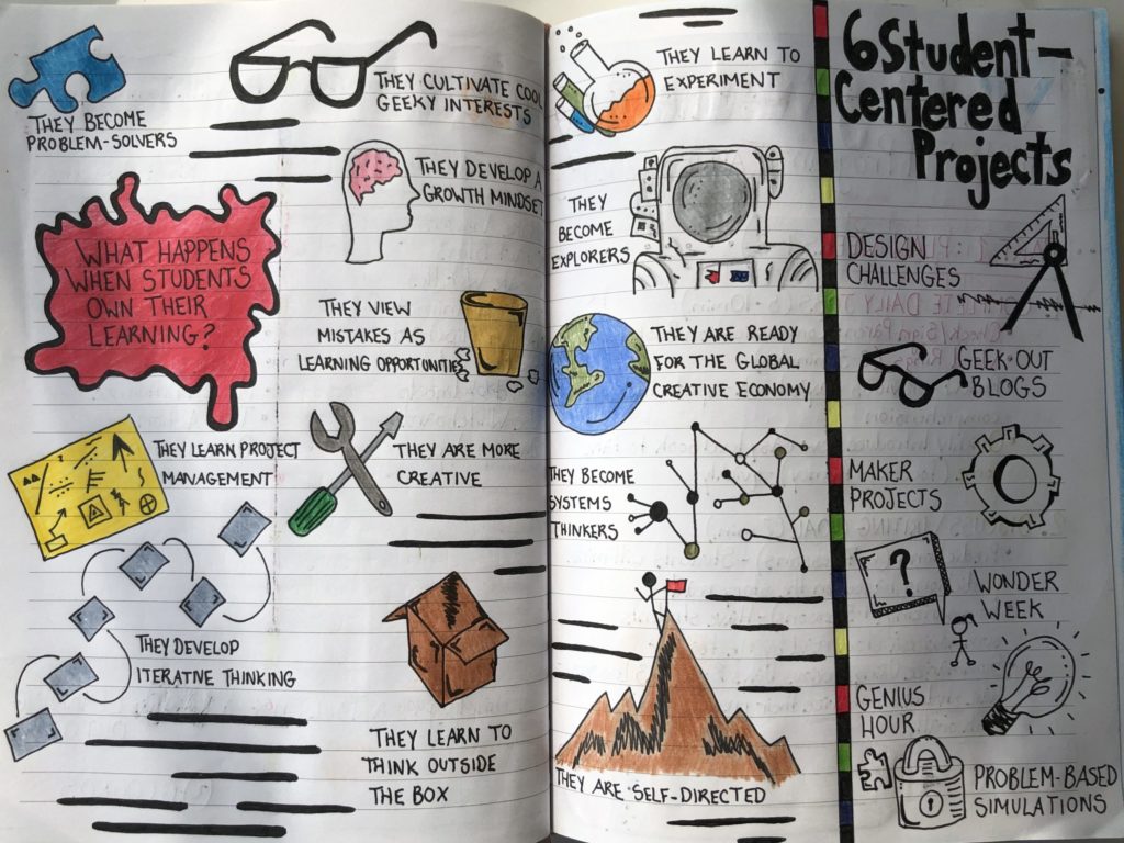 An Introduction to Visual Note-Taking - Verbal to Visual