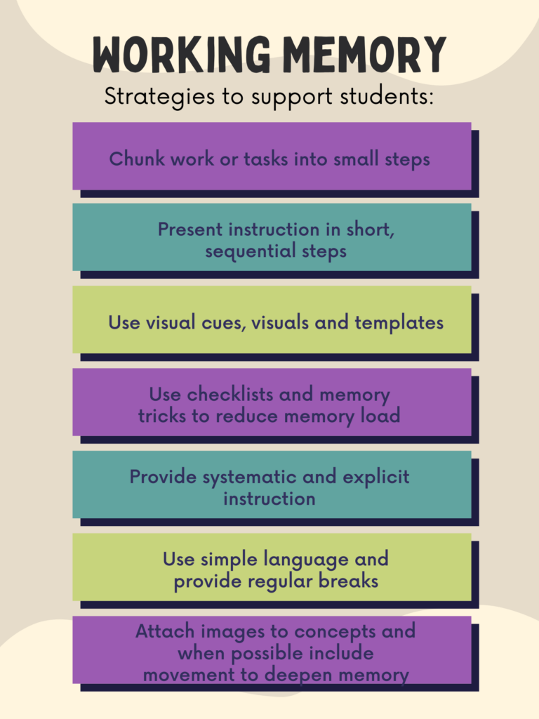 Working memory: How you keep things 'in mind' over the short term